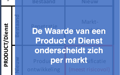 2. Waardepropositie en Product Markt Combinatie (PMC)
