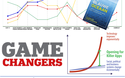 8. Disruptive technologies en game changers versus een ‘Blue Ocean’ strategie