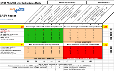 12. Het SWOT-diagram en de (uitgebreide) SWOT-analyse.