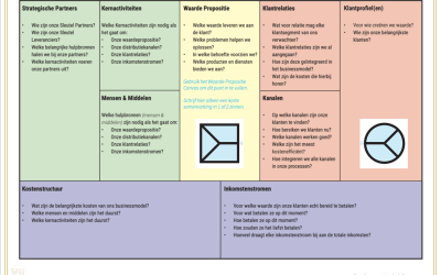 4. Verdienmodel | het Business Model Canvas (BMC)