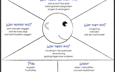 5. Empathie | Emotie Canvas (inleven in de klant)