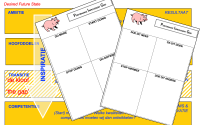 15. Het Strategisch Plan als Dashboard, de Transitie (3/3)