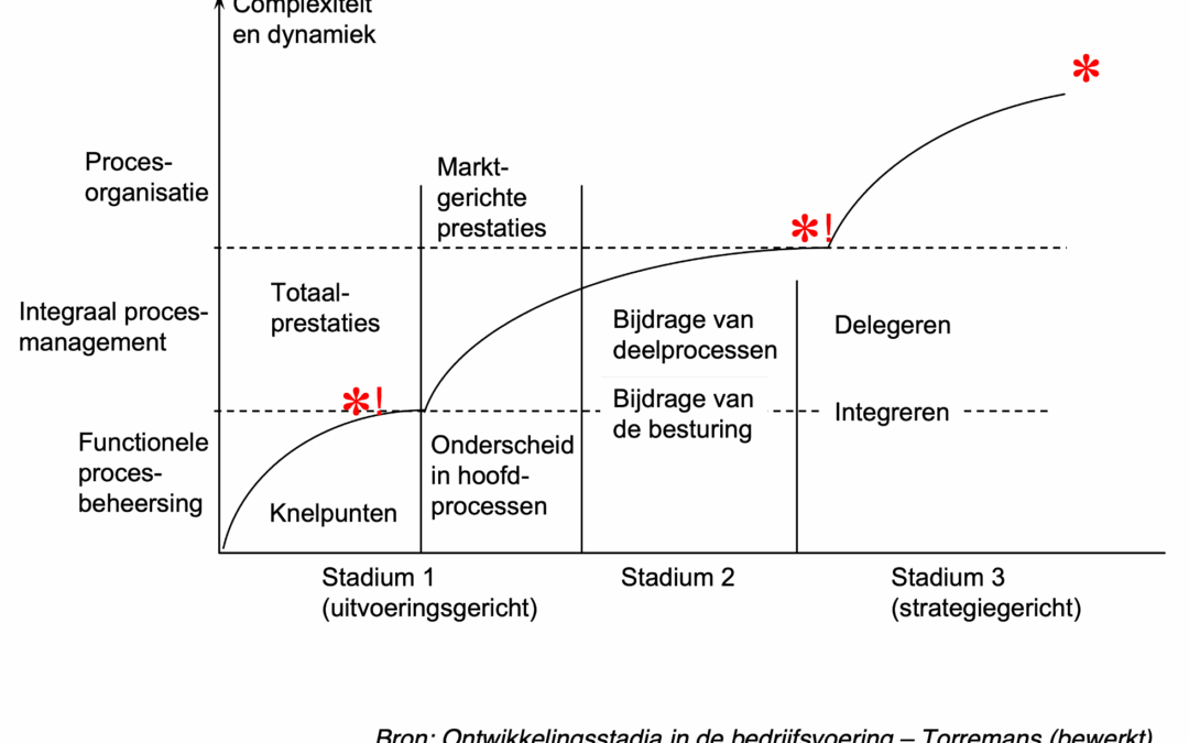 37. Van servet naar tafellaken: groeisprongen in MKB-(maak)bedrijven | Strategie