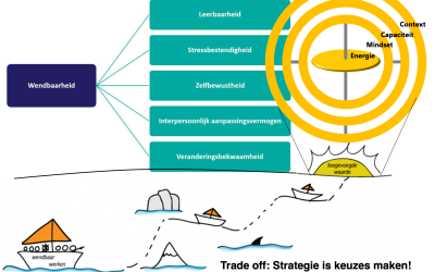 56. Over scherpe keuzes qua strategie, over wendbaar zijn als organisatie en over lef