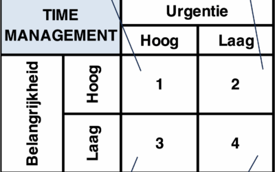 58. Time Management – Een blijvende uitdaging voor leiders (en vele anderen)