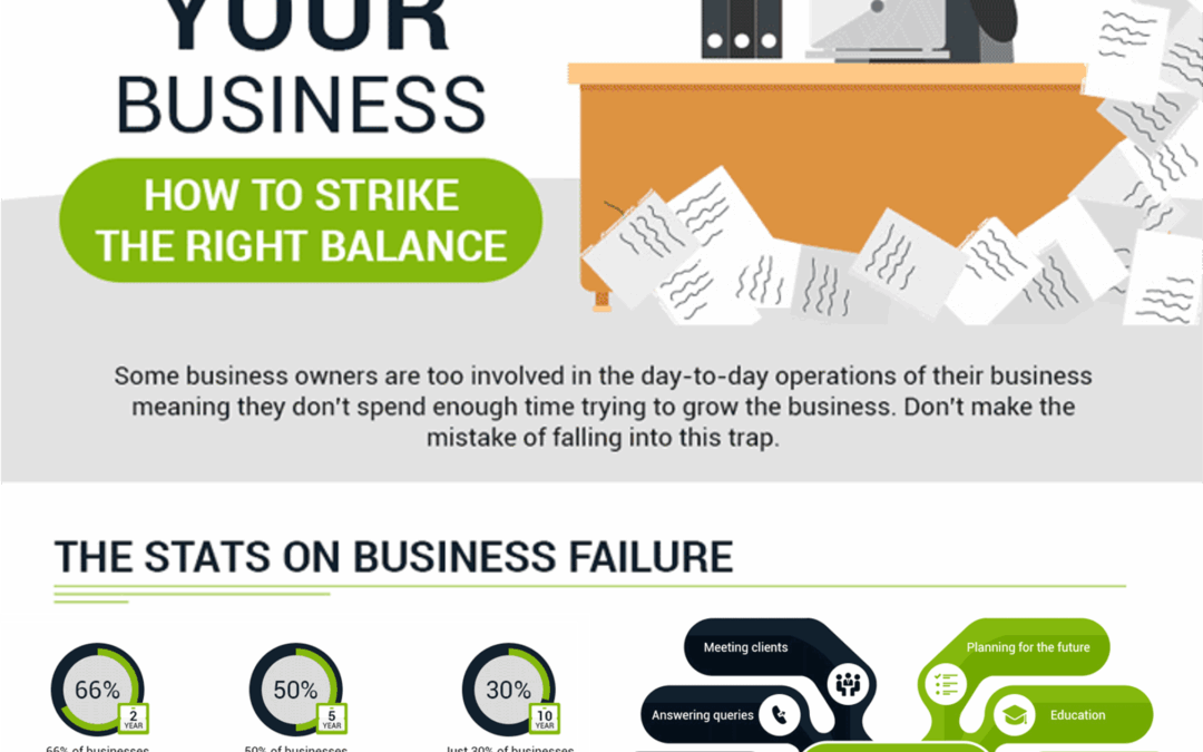62. “Try working ON the business instead of IN the business”