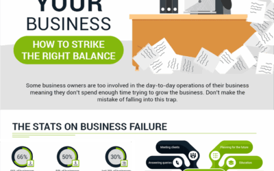 62. “Try working ON the business instead of IN the business”