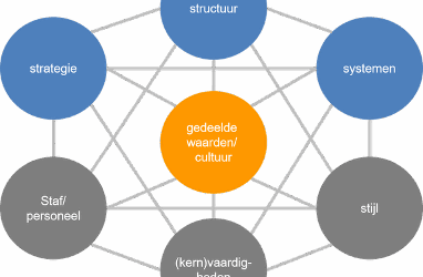 66. De basis voor een succesvolle implementatie van úw strategie.