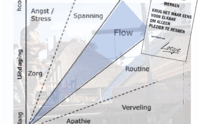 70. Plezier in het werk versus plezierig werk