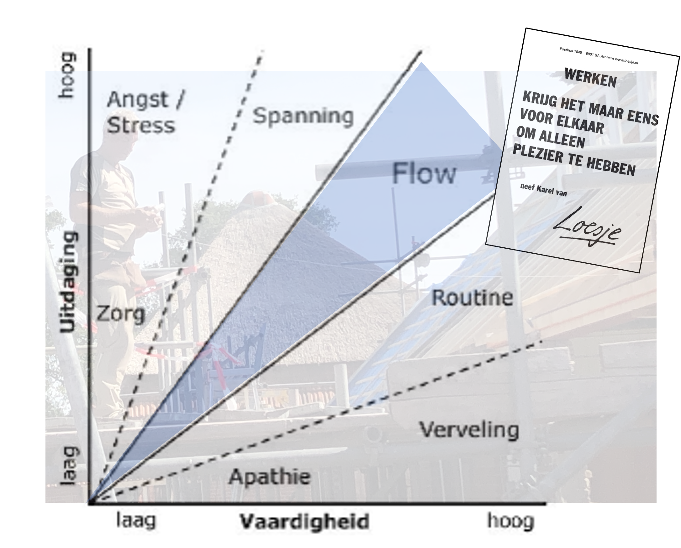 Weblog 70 | Plezier in het werk