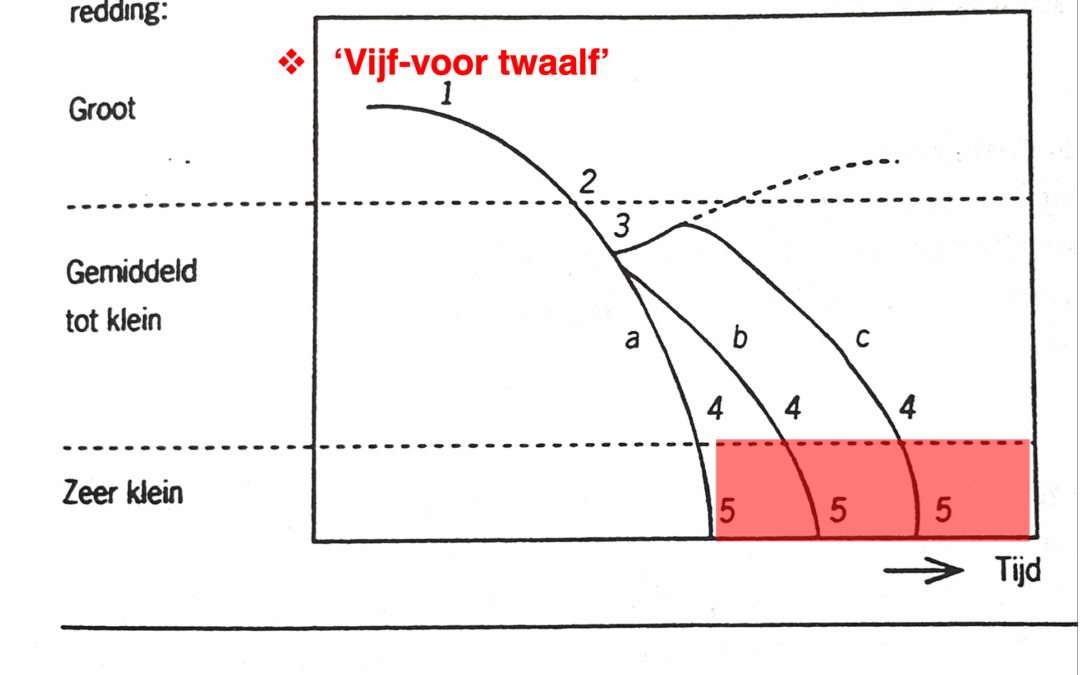 73. Kenmerken van falende organisaties (2/2)