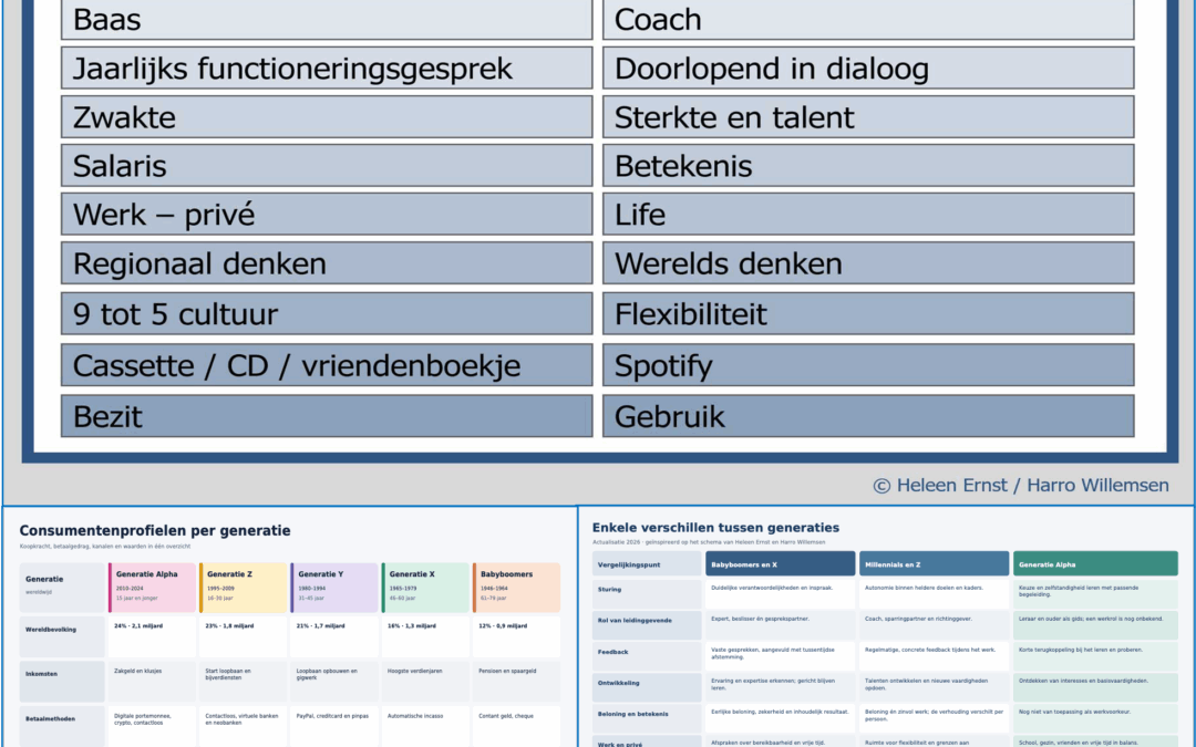74. Verschillen in (samen)werking tussen generaties in organisaties