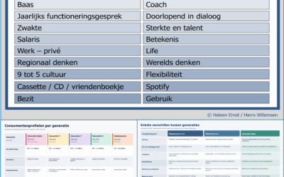 74. Verschillen in (samen)werking tussen generaties in organisaties